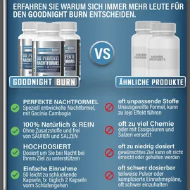Saint Nutrition Goodnight Burn Kapseln 12 g