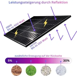 myvoltaics Balkonkraftwerk Marstek Venus D 2000 W inkl. 0-7,68 kWh Smartmeter EcoTracker IR