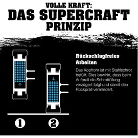 Halder SUPERCRAFT - 80 mm | 3366.081