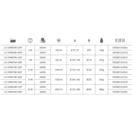 Gtv ORIS PLUS 24W Downlight weiß