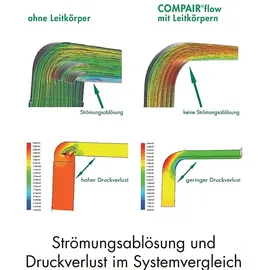 Naber P-MAS 150 Maueranschlussstutzen Adapter