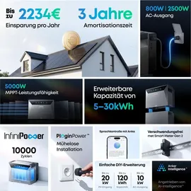Anker SOLIX Solarbank 4 E5000 Pro  inkl. BP5000 10 kWh