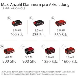 Einhell TE-AC 36/6/8 Li OF Set-Solo