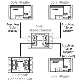 Votronic 1440 Solar Data Extender 3n1 4,7 cm x 2,4 cm