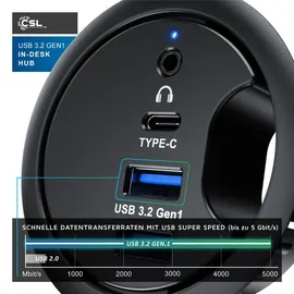 CSL Kabeldurchführung mit USB Hub 2x USB-A, 1x USB-C, Audioanschluss