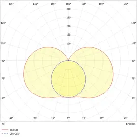 Ridi LED-Wannenleuchte 1 Kunststoff weiß
