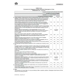 Secumar CO2-Ersatzpatrone 16g CO2-Patrone Mini Auto