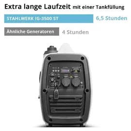 STAHLWERK Stromgenerator Inverter Generator 3,5kW