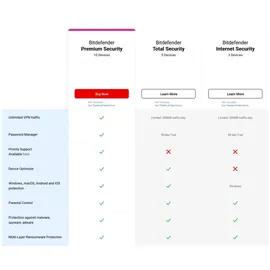 BitDefender Premium Security Family 2026 ESD 25 Geräte 2 Jahre DE Win