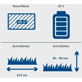 SCHEPPACH BC-MP220-X inkl. 4,0Ah Akku & 2,4A Ladegerät