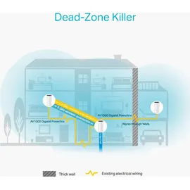 TP-Link Deco P9 Mesh System 3er Pack