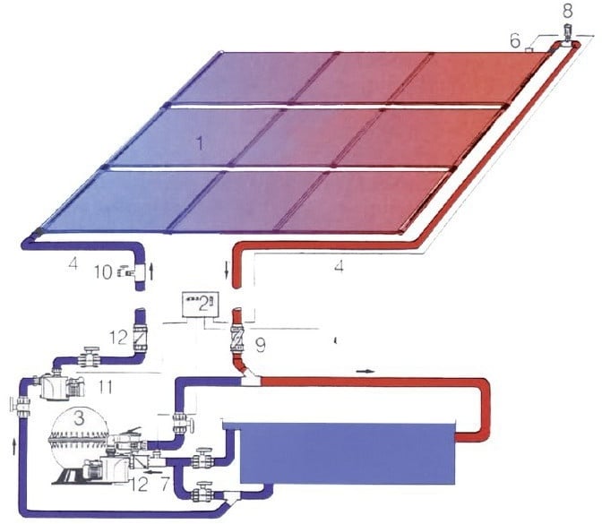 Solar PVC Verrohrungs-Set 2 schwarz zum Anschluss von Solarabsorbern