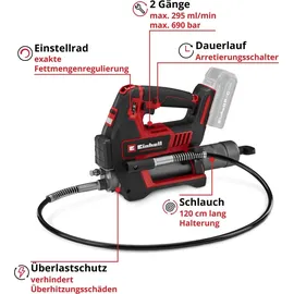 Einhell Akku-Fettpresse TP-GR 18/690