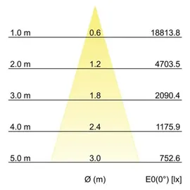 Brumberg Leuchten LED-Schienenstrahler 930, weiß 88397173