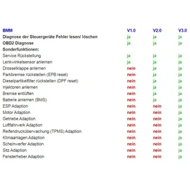 iCarsoft Diagnosegerät BMM V3,0