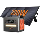 SolarPlay Powerstation mit Solarpanel, 2304 Wh LiFePO4 Batterie-Backup mit 2500W AC Ausgängen (5000W Peak), Power Station für Camping, Wohnmobil, Off-Grid