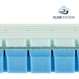 Julius Zöllner Multi Flow Expert Matratze MULTI-FLOW (BT 120x60 cm