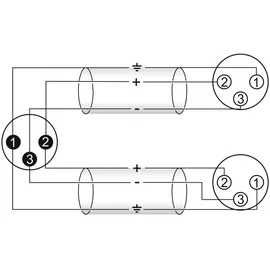 Omnitronic XLR Adapterkabel 1x XLR-Stecker 3 polig - 2x XLR-Buchse 1,5m (30225210)