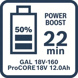 Bosch Professional Starterset ProCore 18 V Li-Ion 2 x 12,0 Ah 1600A02T5W