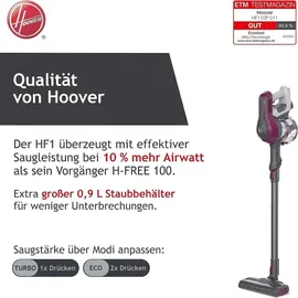 Hoover HF1 Pets Magenta