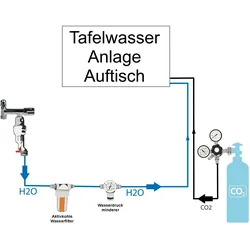 Anschlußpaket Auftisch Wasser Sprudel Tafelwassergerät Aktivkohle Filter Anlage