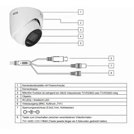 ABUS Mini-Dome Kamera Weiß