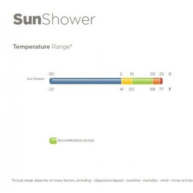 Bucas Regendecke Sun-Shower