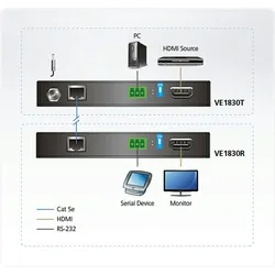 ATEN VE1830 4K HDMI HDBaseT Lite Extender