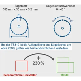 SCHEPPACH TS310 230 V
