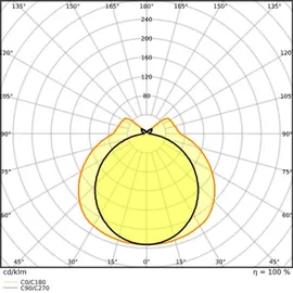 LEDVANCE DULUX LED L HF & AC MAINS V 12W 830 2G11 1350lm 12W/830 24W