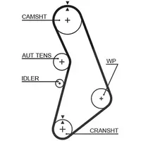 Gates Zahnriemen RPM Racing Timing Belt T306RB