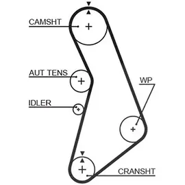 Gates Zahnriemen RPM Racing Timing Belt T306RB