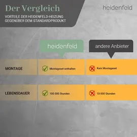 Heidenfeld Infrarotheizung HF-HP106-3 1000 W