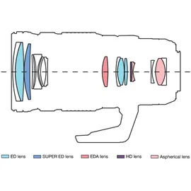 OM System M.Zuiko Digital ED 40-150mm F2.8 PRO