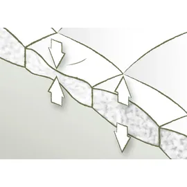 Fjödur "Finn", Classic Warm 135x200cm