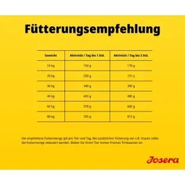 Josera Optiness Adult 12,5 kg