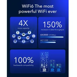 Cudy P5 AX3000 Wi-Fi 6 5G Router