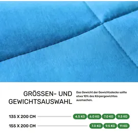 DAILYDREAM Gewichtsdecke für Erwachsene aus 100% Baumwolle, Edition Blau | 7 kg | 155x200cm | Gewichtete Decke | Blau