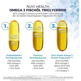 Nuvi Health Omega 3 Fischöl Triglyceride Form - 240 Kapseln