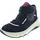 superfit Melody Leicht Gefütterte Gore-tex Sneaker, Blau Pink 8010, 28