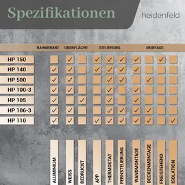 Heidenfeld Infrarotheizung HF-HP100-3, m. Thermostat, weiß, 300-1200 Watt, 10 J. Garantie (800 Watt)