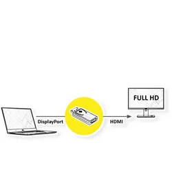 VALUE DisplayPort-HDMI Adapter, DP Stecker-HDMI Buchse