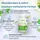Igennus Super B Komplex Tabletten 180 St.