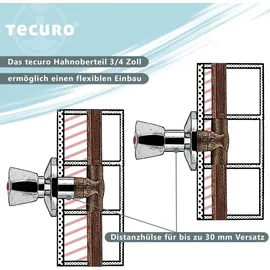 tecuro Hahnoberteil Sanitäroberteil 3/4 Zoll, mit Griff und Rosette, für Unterputz-Ventile - blau/rot - tecuro