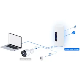 UBIQUITI networks Dream Router 5G Max