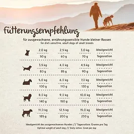 Bosch Tiernahrung HPC Soft Mini Perlhuhn & Süßkartoffel 2,5 kg