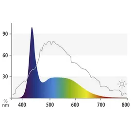 JUWEL AQUARIUM JUWEL LED Marine
