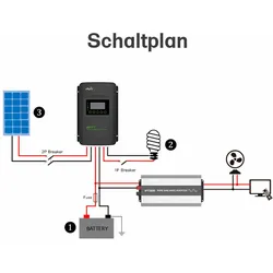 Offgridtec MPPT PRO-X 30A Laderegler 12 - 48V