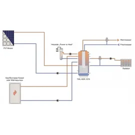 TWL Technologie Prisma® PVT4.0 Hybridkollektor Solarkollektor PV Modul Solarthermie Strom Wärme