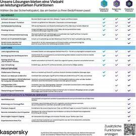 Kaspersky Lab Kaspersky Plus 2024